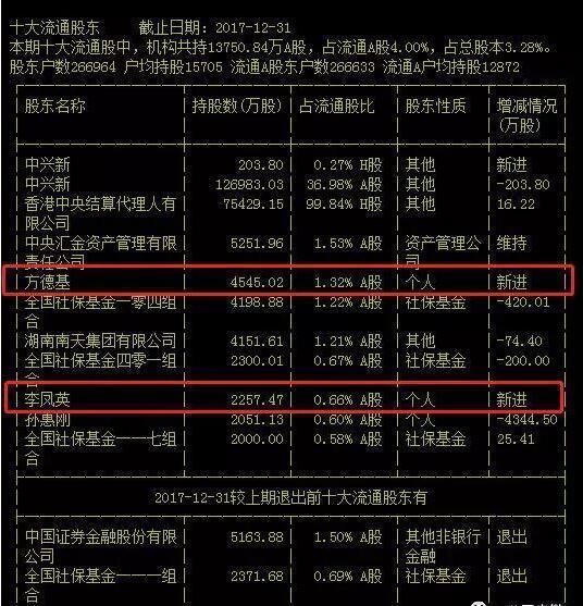 牛散章又触雷:乐视网12个跌停,还持有20亿市值