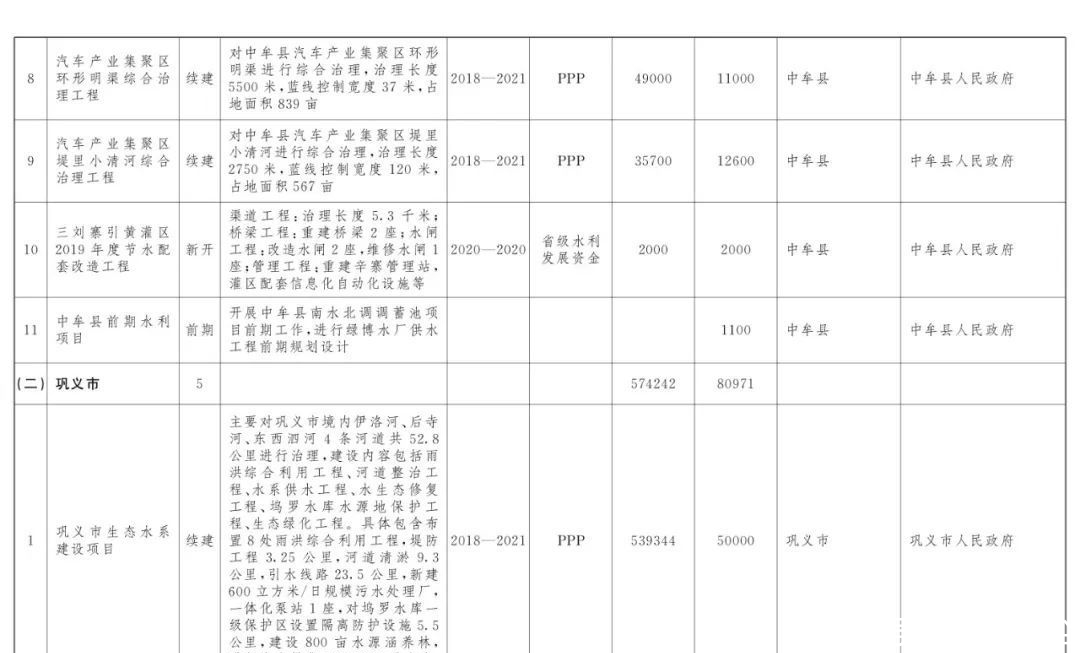  『打造』美！郑州今年要做水生态大文章，54个建设项目助力打造“水域靓城”