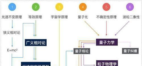  爱因斯坦■“力”是幻觉，还是真实存在的？力传递需要介质吗？答案颠覆三观