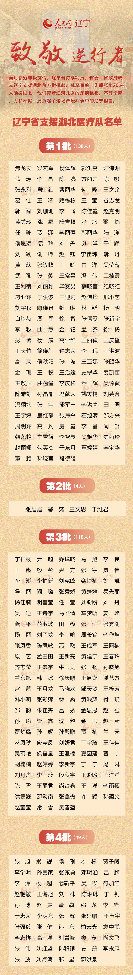  「名单」致敬！辽宁省支援湖北医疗队2045人完整名单