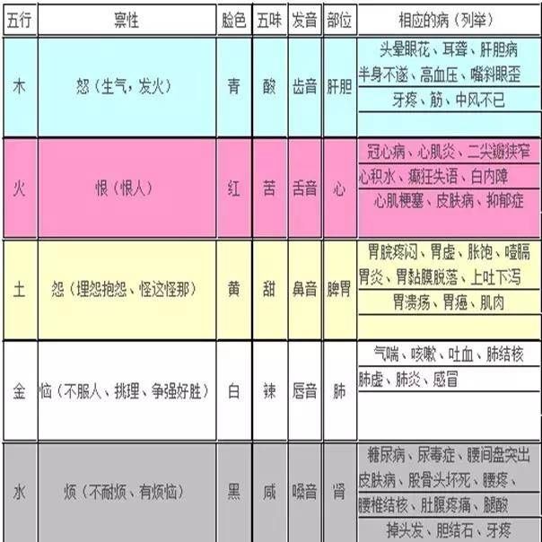 「女人」女人,你不懂中医五行,用什么化妆品都没用!