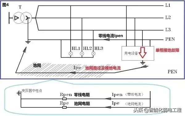 很多人对零线的认识是错误的，究竟零线、地线的原理是什么？