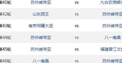 CBA常规赛大结局预测：粤1辽2、深3疆4、京5厦6、鲁7、吉林出局