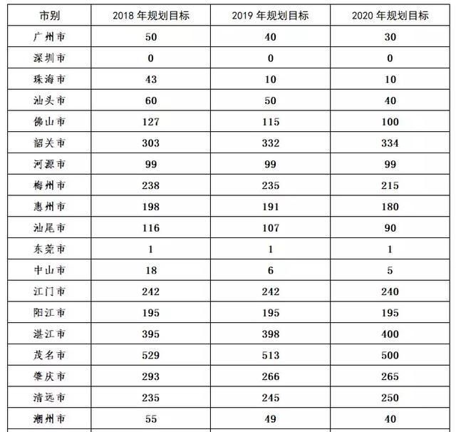 猪肉价格飞涨，省下达养猪令！揭阳今年目标110万头