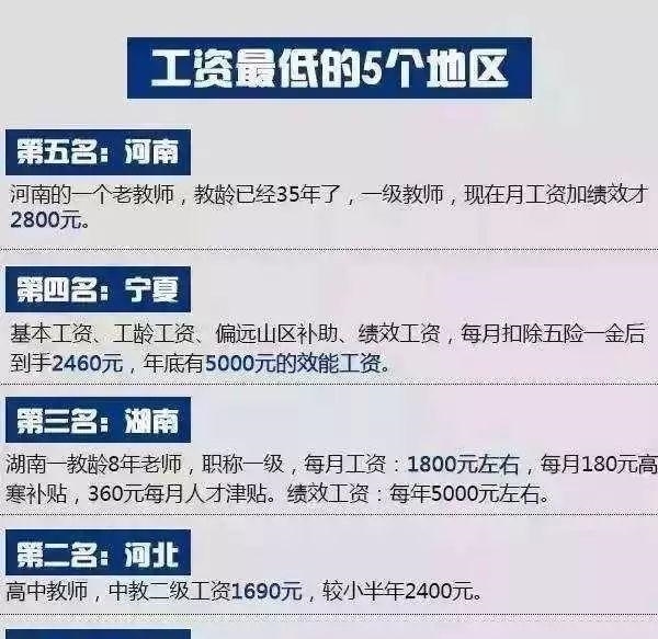  底线：工资待遇, 是教师尊严的底线!