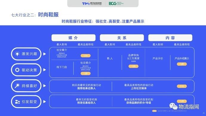零售@2020中国“社交零售”白皮书