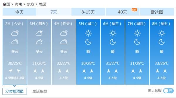  「hold」38C°。。。热生死的海南天，你要hold住！