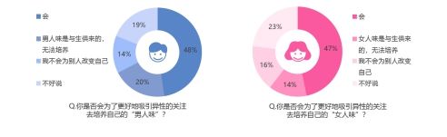 世纪佳缘七夕婚恋报告出炉:30岁以上不再是轻熟女