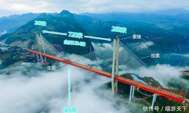中国建造全球最高“天空之桥”，高565米，获得国际金奖