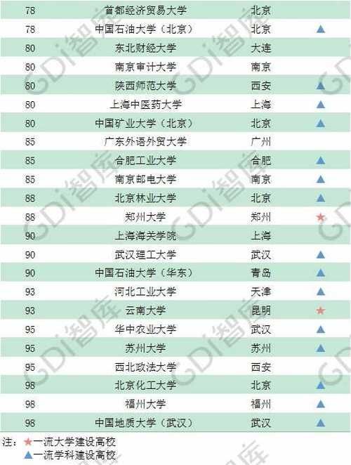  「录取线」GDI智库发布2020录取线上的百强大学榜 有你心仪的学校吗？