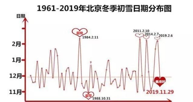 初雪后的北京美翻了! 故宫8万门票售罄, 游客景山“扎堆”赏雪