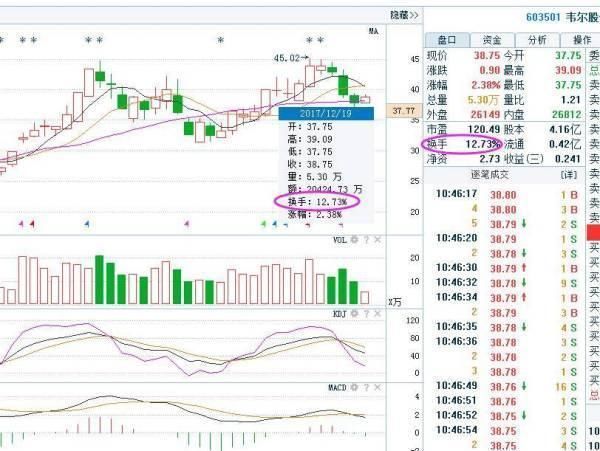 为何买入股票前都要看一眼换手率，看懂的没一个是穷人