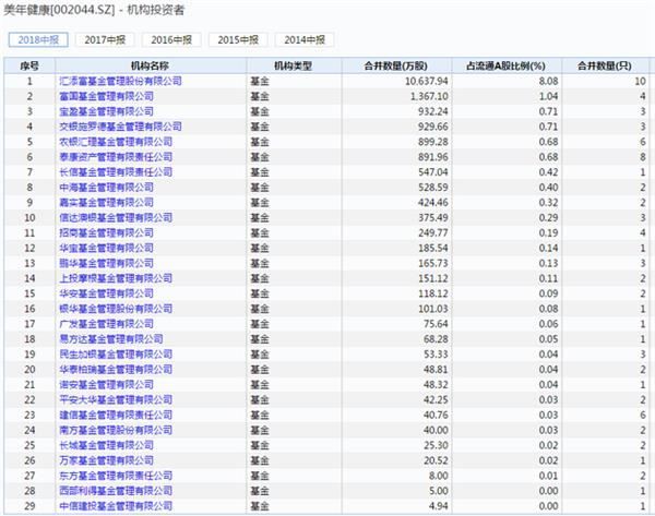600亿市值体检巨头突遭利空跌停 公司回应:遭遇黑公关 已报案