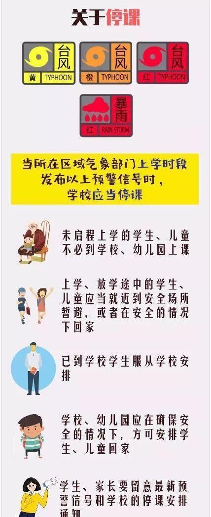 大雨暴雨第7号台风“韦帕”或于今晚登陆，请做好防御工作