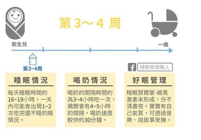 1岁前新生儿宝宝应该睡多久?睡几次?心理师用