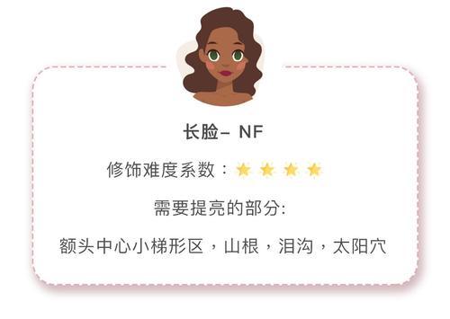 我给2个女孩做了脸型改造，她们把修图软件都删了