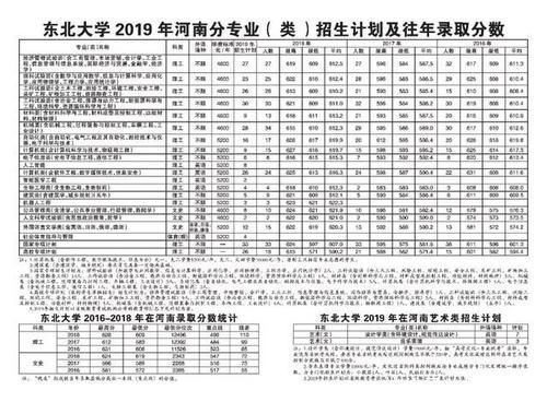  东北大学|重磅东北大学2019年各省招生计划及往年录取分数出炉！