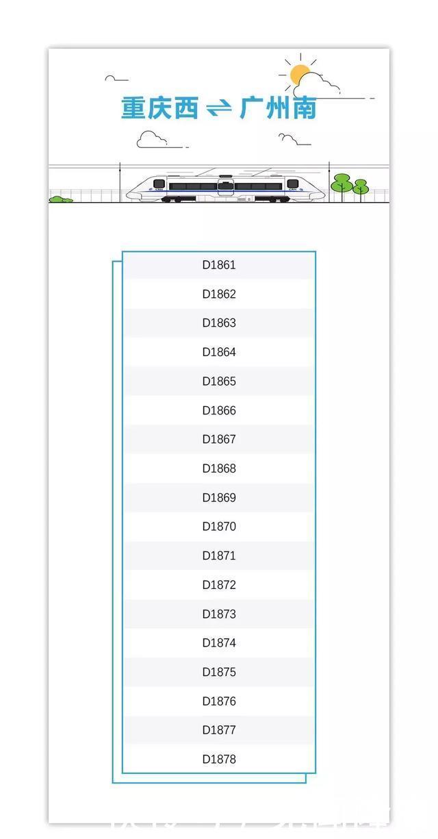 渝贵铁路开通后才发现，贵阳东站在北边！差点走错