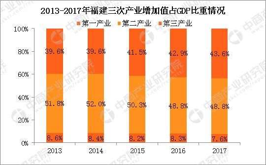 将乐县gdp总量_拼实力 福建55个县域经济实力排行榜出炉,没想到闽侯竟然排在...(2)