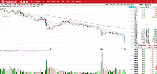 闪崩股开创“新纪元”，A股质押排名前100名单出炉！