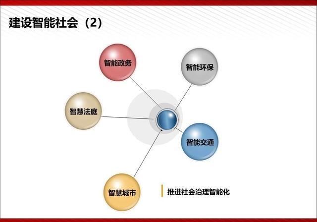  『通俗易懂』5G最完整、最通俗易懂的PPT（收藏）