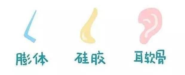  #玻尿酸#鼻整形选对材料很重要！这些材料你听说过么？