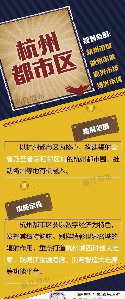  「县市」浙江四大都市区范围图：哪些县市被排除在核心区之外？