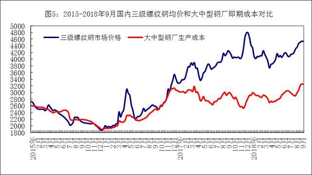 中秋节前“拭目以待”，铁矿石、废钢、钢坯价格要“反弹”