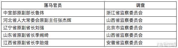 这5名特殊的落马老虎, 都是谁调查的
