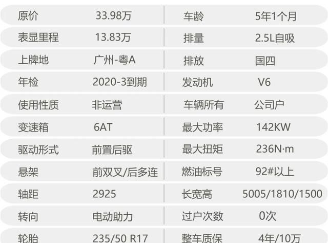  「前翼子板」v“一日皇冠，终身皇冠”，难得一见的精品13代中期改款皇冠