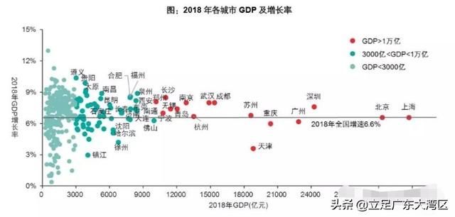 中国100个地级以上城市投资潜力分析！