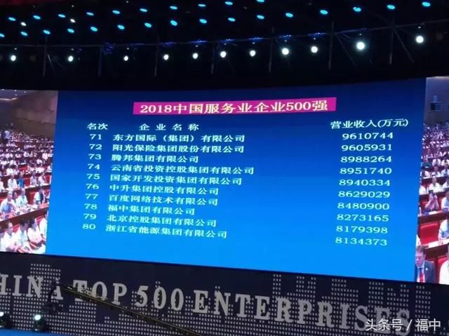 201位，福中集团首次参评中国企业500强就成为最大“黑马”