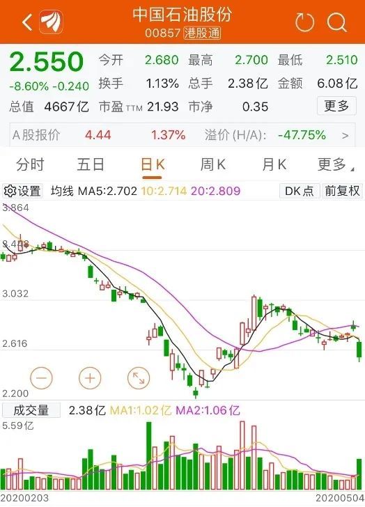 美国航空@突发!全球重挫,欧股跳水,港股跌逾千点,A股节后能挺住吗?