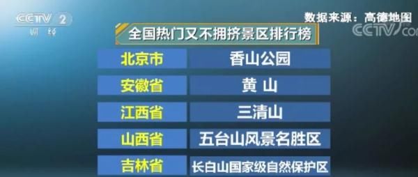 中秋、国庆双节假期将至！哪里好玩不拥堵？攻略来了→