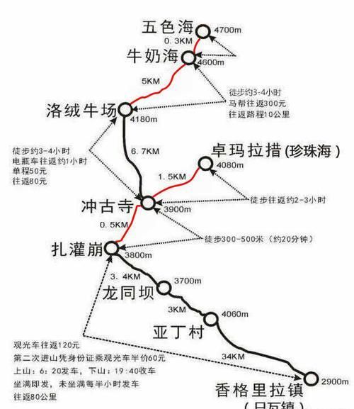 西藏旅游归来：川藏线如何规划线路？成都至拉萨，仅需这一篇攻略