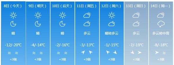 知否知否，明日三九；气温要升，冰上能不能走？