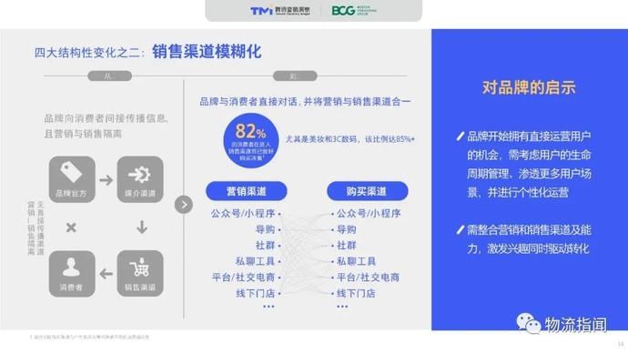  零售@2020中国“社交零售”白皮书