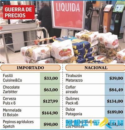 阿根廷一定是个假的农业大国 进口食品比国产的要便宜