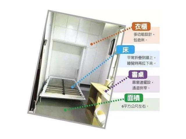 没见到香港2平米“鸽子笼”房之前，你都不知道自己住的有多幸福