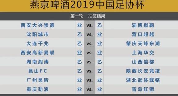 2019足协杯第1轮抽签结果出炉：中乙+业余64队大混战，单轮决胜负