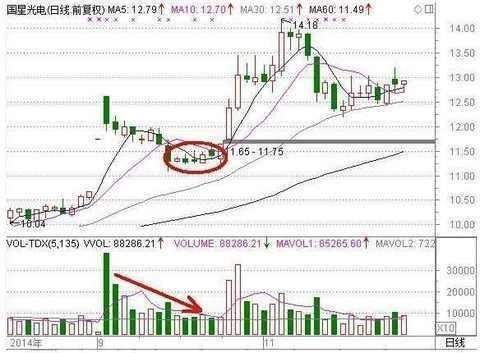 中国股市面临最强台风“山竹”的洗礼，下周散户仅剩一地鸡毛!