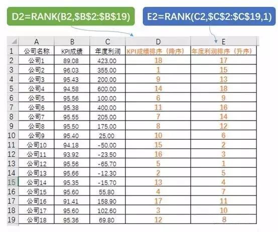 月薪2千与月薪5千的文员,Excel差别究竟在哪里