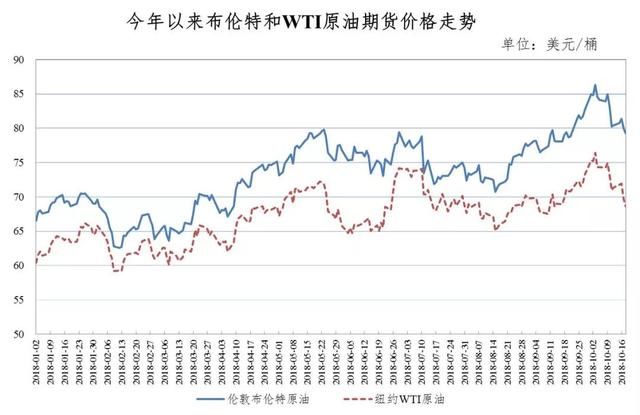 “8元时代”来了!明天油价要涨啦 今天一定要加油“鸭”!