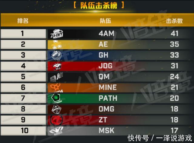 4AM澳洲邀请赛总被天谴圈针对,两次逆天吃鸡