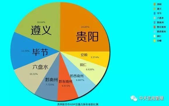 2018上半年中国各省份GDP排名及各地级市占省内GDP份额