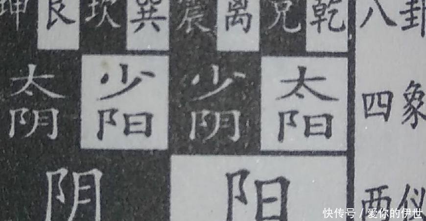 『也就』周易是怎么区分阴卦和阳卦的