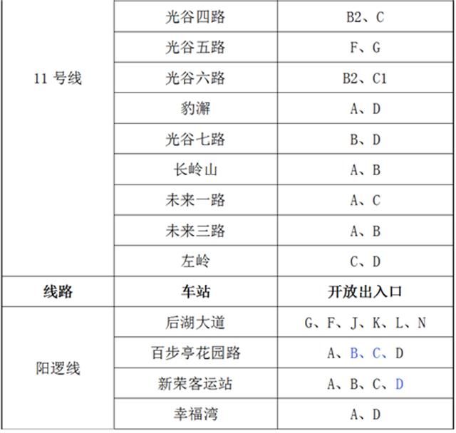  市民乘客■4月30日起武汉地铁增开143个出入口，有没有你家附近