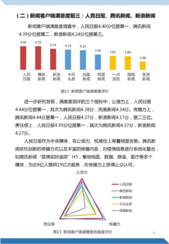  【认知】《“新型冠状病毒肺炎”公众认知与信息传播调研报告》正式发布