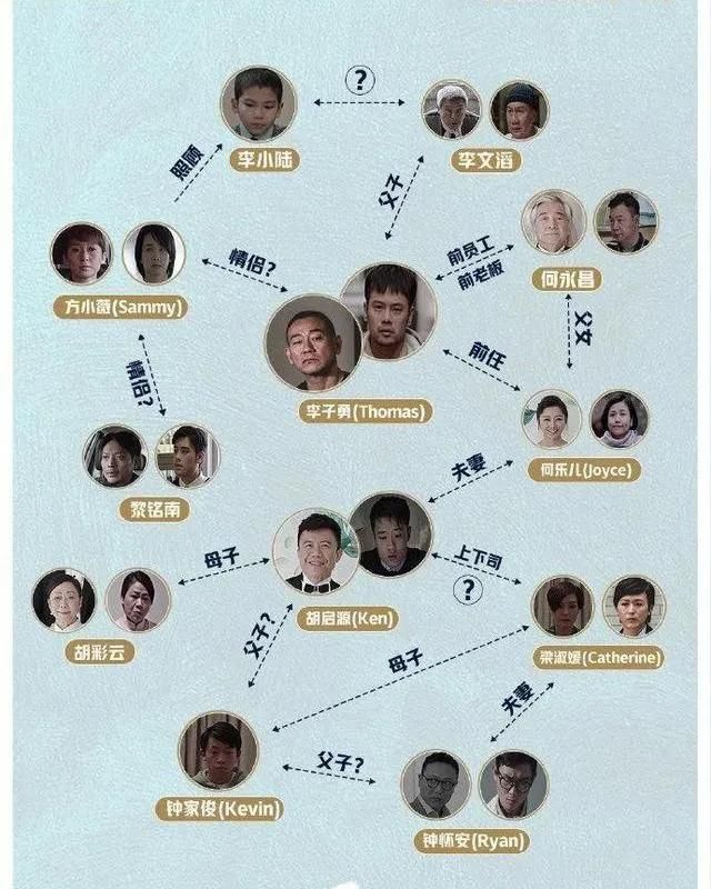 港剧@8.9分！今年最高分港剧诞生，男主角是TVB视帝，被误会买不起房