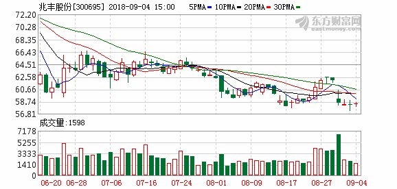 兆丰股份:部分产品在美国加征关税清单中_【快